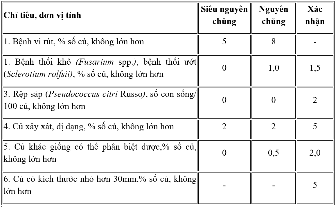 tiêu chuẩn củ giống2_1656055719.png